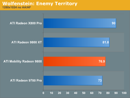 Wolfenstein: Enemy Territory